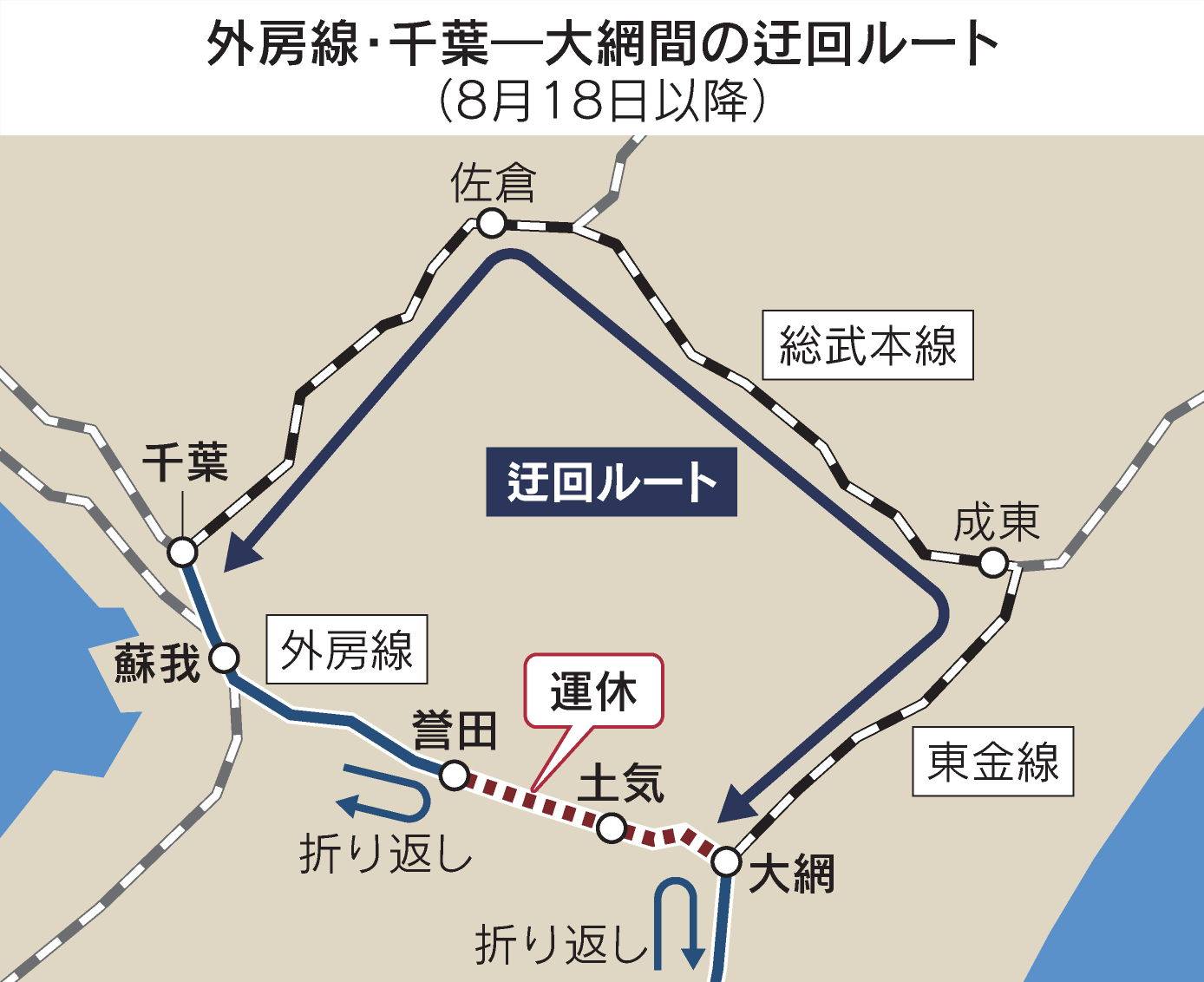 千葉 駅 から 東金 駅