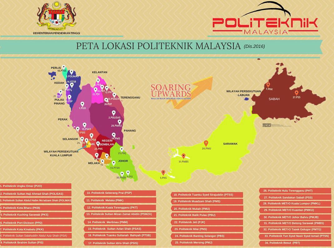 Politeknik Edu Berikut Merupakan Kedudukan Lokasi Politeknik Di Seluruh Malaysia Anda Dari Politeknik Yang Mana Facebook