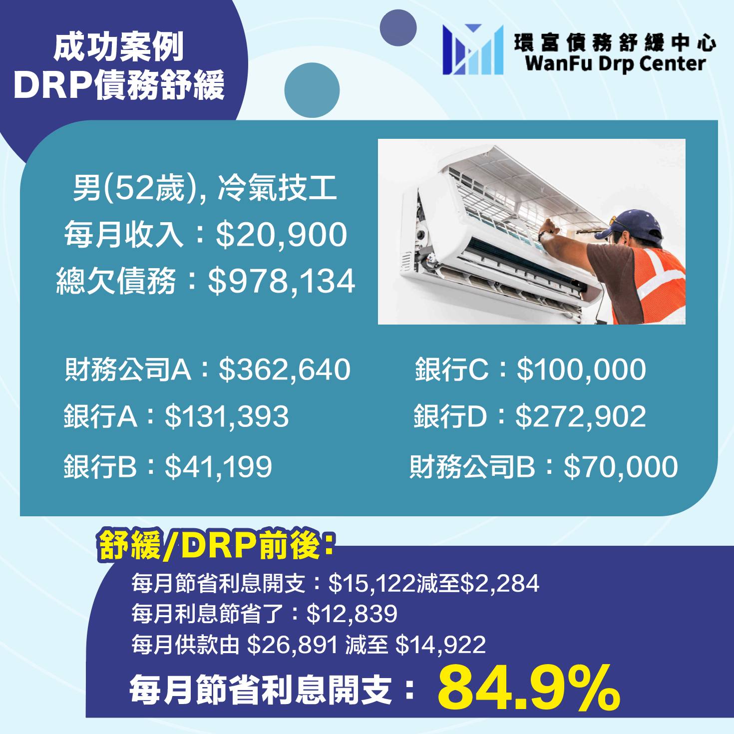 環富債務舒緩中心 Wan Fu DRP Center