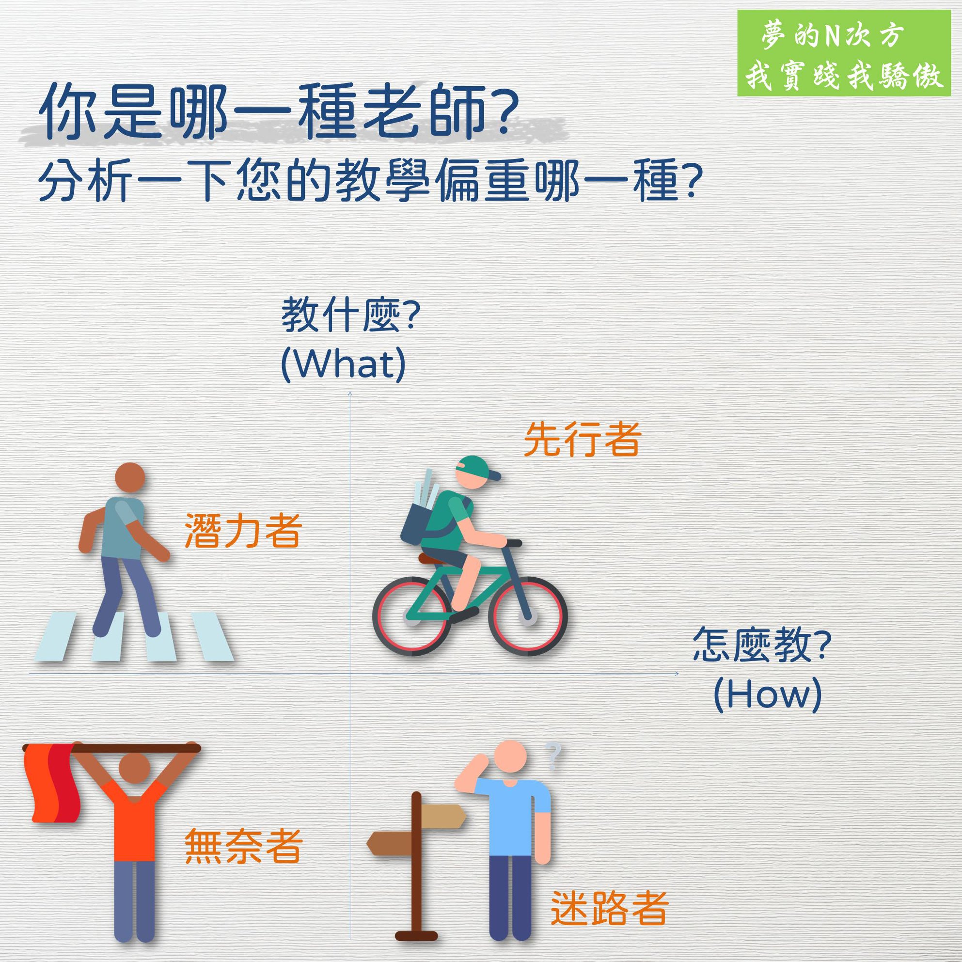 夢的N次方 - 【週三學法寶】第九招 你是哪一種老師? 是注重「怎麼教?」還是「教什麼?」
