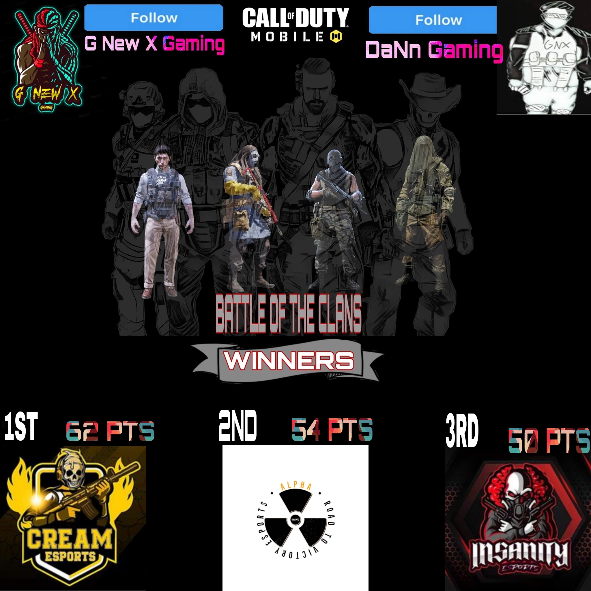 Congratulations to each member of Team... - Insanity Esports | Facebook