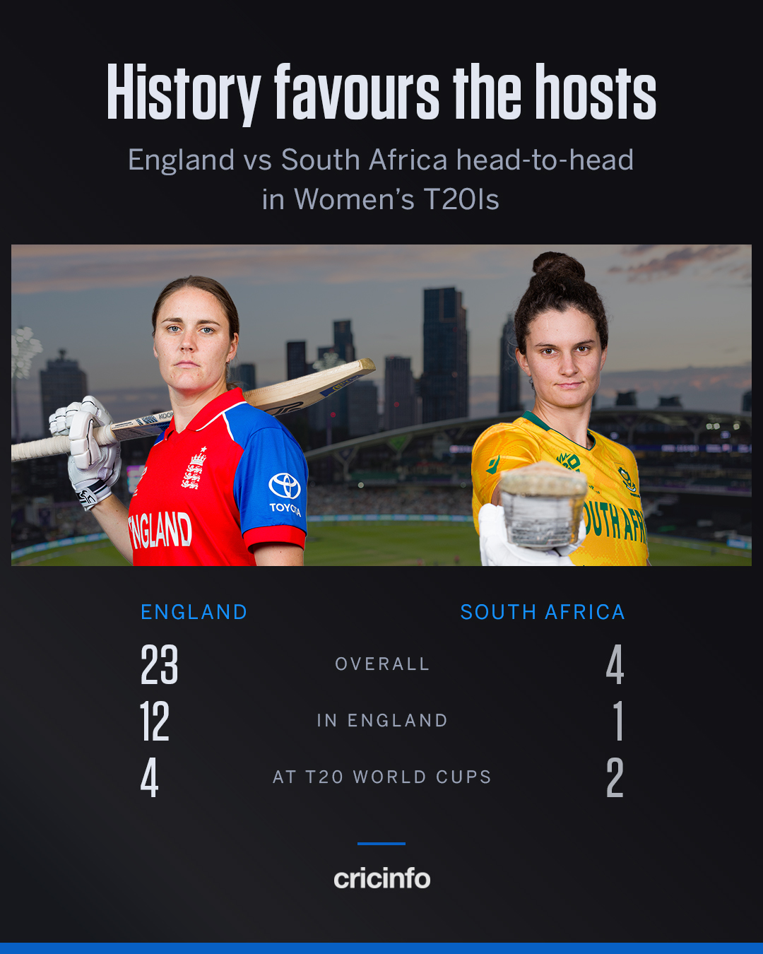 eng vs south africa