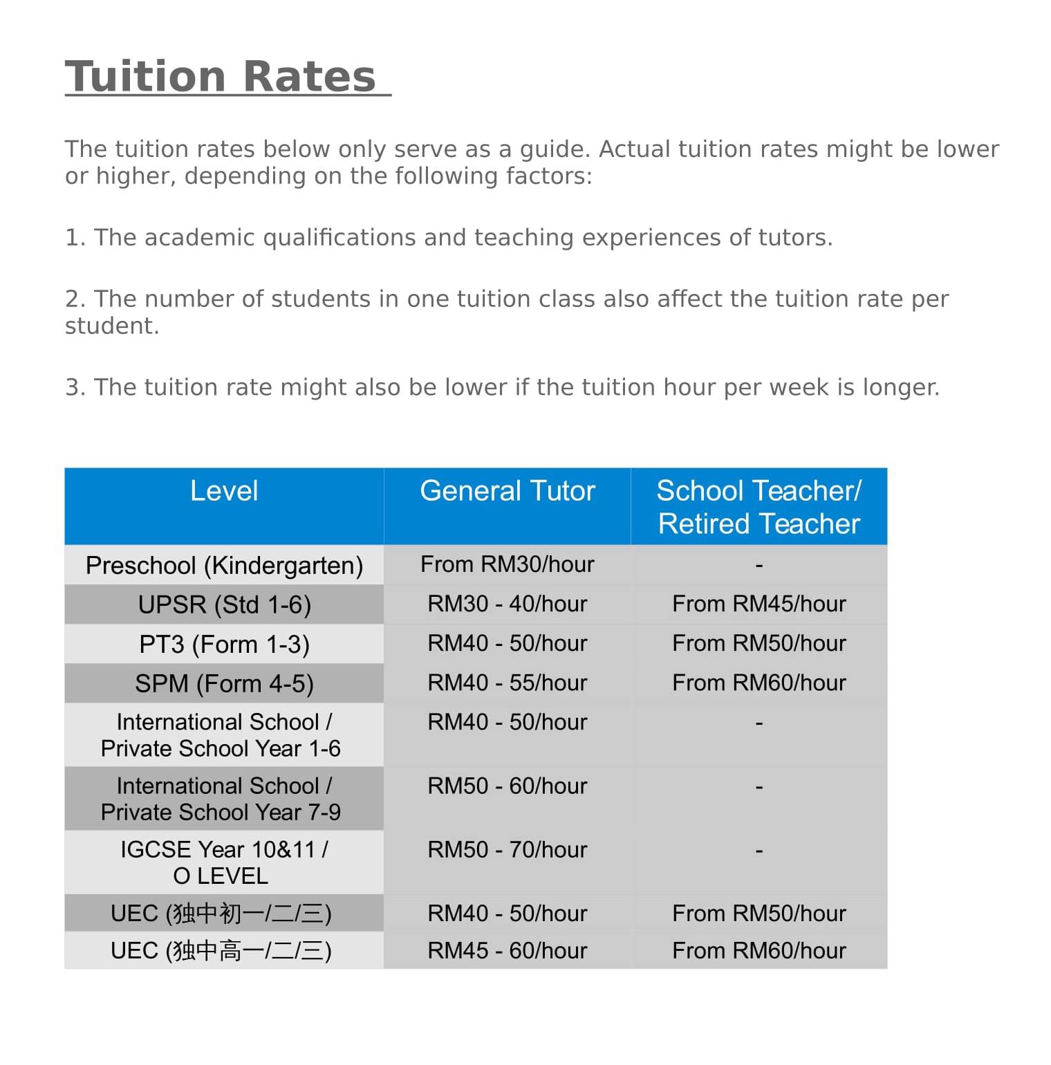 Grabtutor Tuition Penang Home Facebook