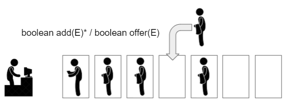 Openplanning - Hướng dẫn sử dụng lớp Java PriorityQueue... | Facebook