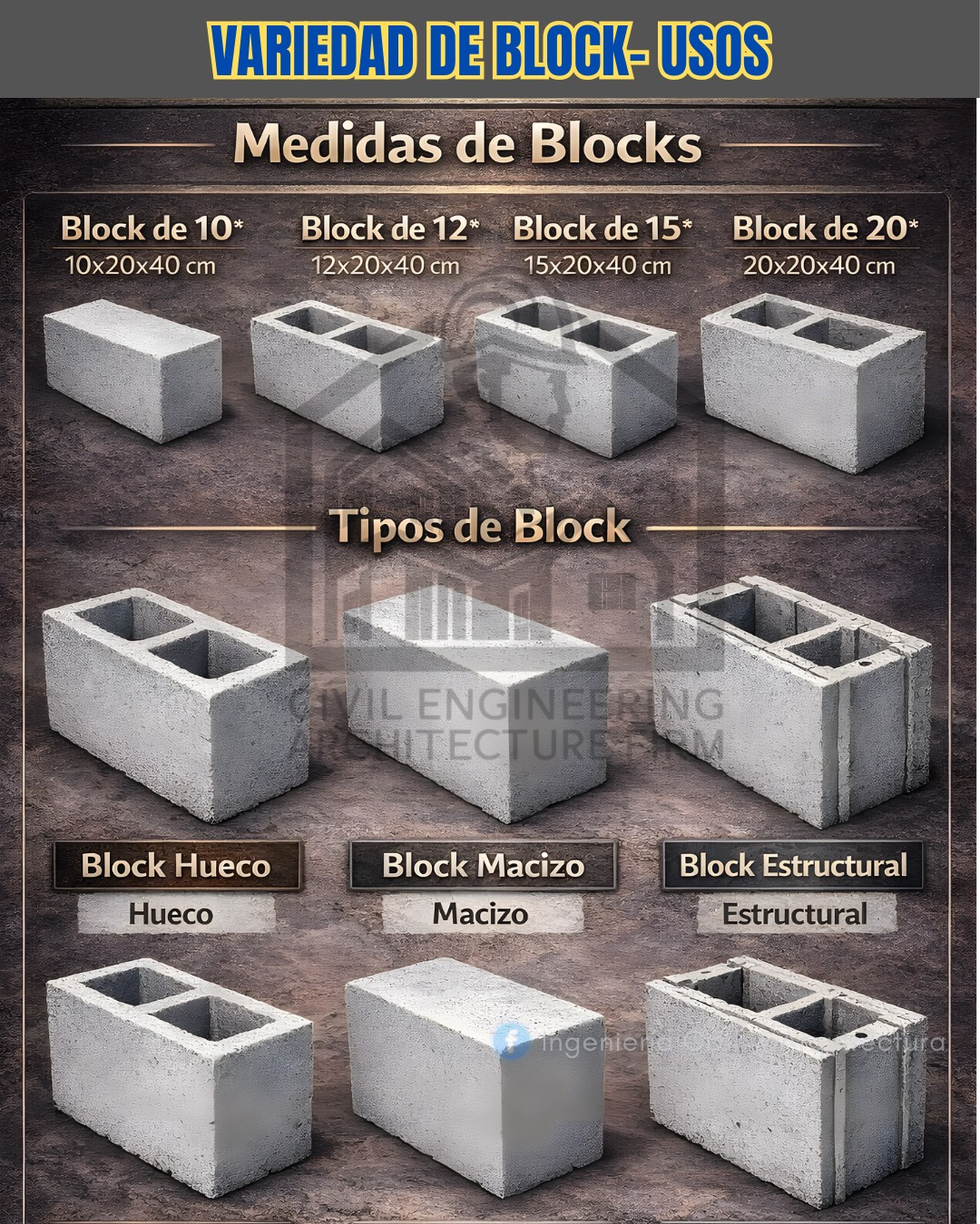 𝐈𝐧𝐠𝐞𝐧𝐢𝐞𝐫𝐢́𝐚 - 🔷Los bloques de concreto (blocks) son elementos modulares ...