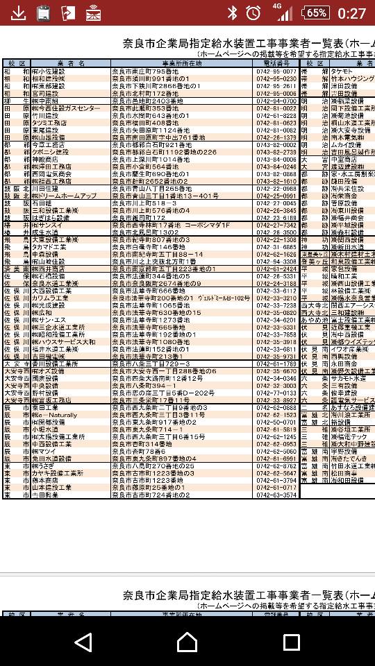 奈良市企業局 写真 アクセス 営業時間 奈良賃貸のマサキ