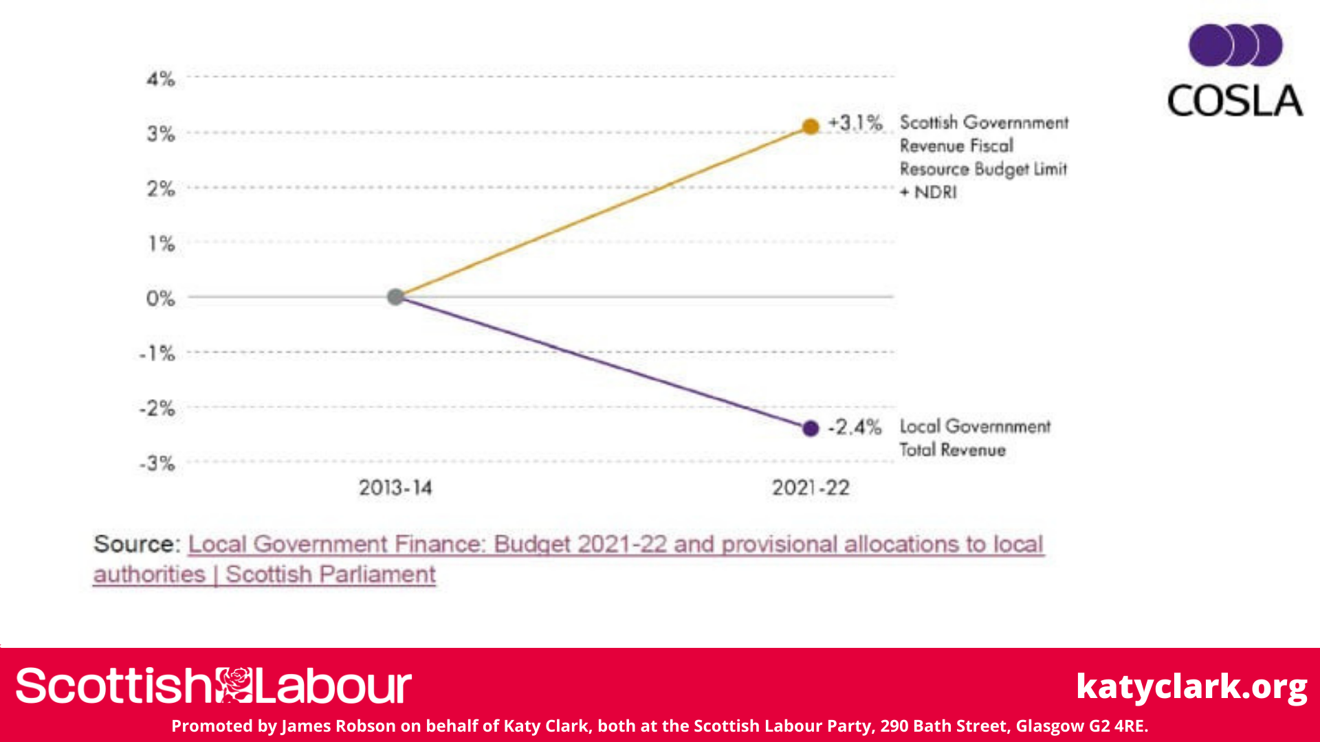 Ian Davidson for real change in Berwickshire, Roxburgh and Selkirk