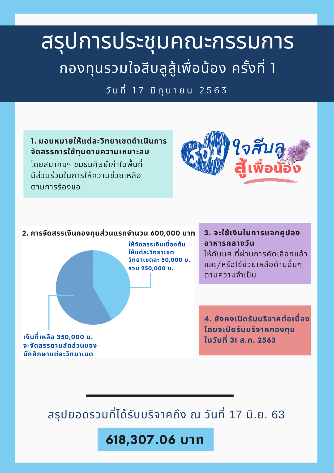 สรุปผลการปร... - สมาคมศิษย์เก่ามหาวิทยาลัยสงขลานครินทร์ - PSUA