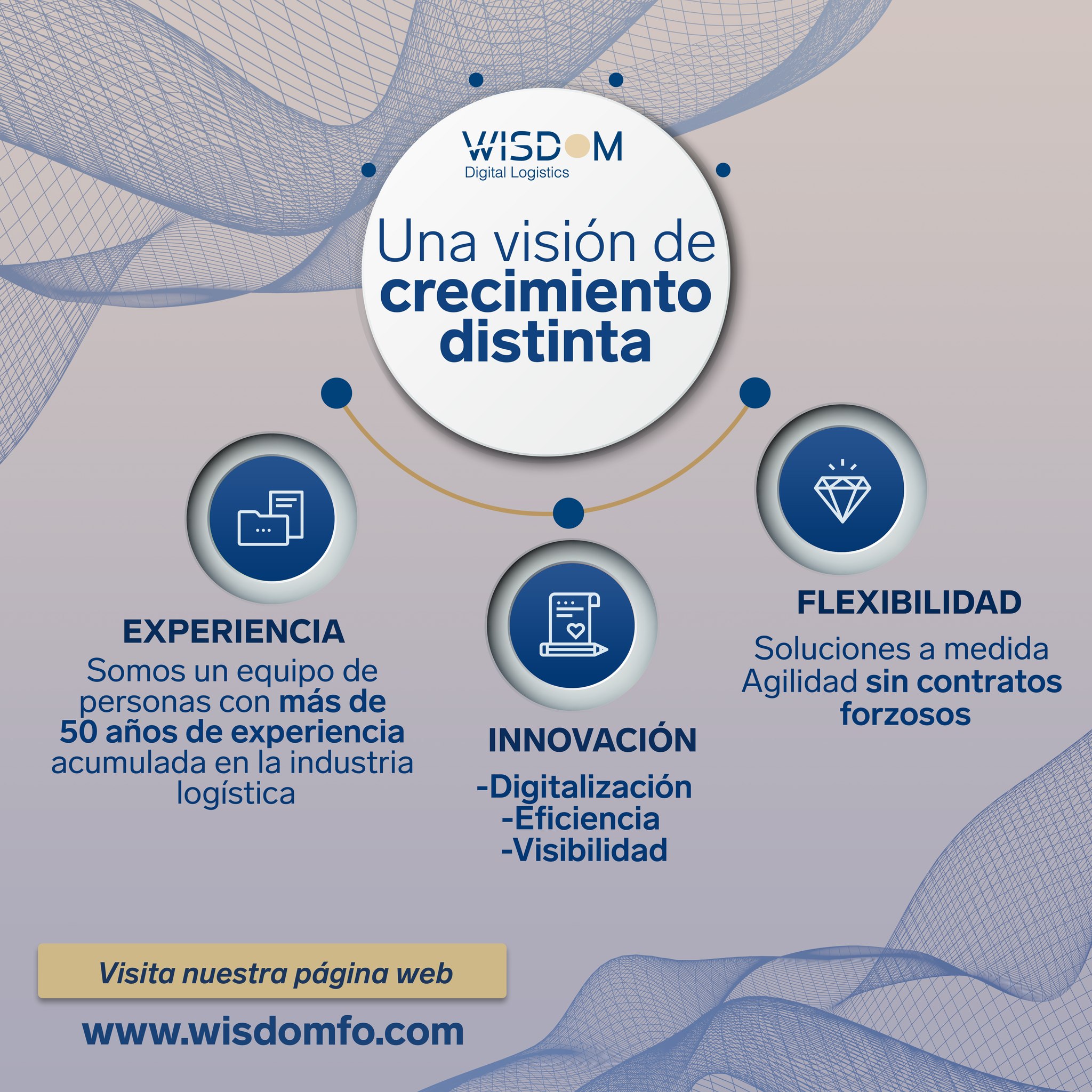 Además de ofrecer soluciones... - Wisdom Digital Logistics