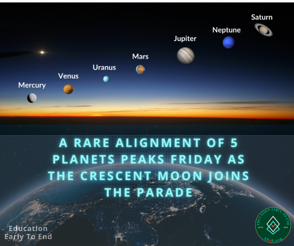 Rare Alignment Of 5 Planets Peaks... - Education Early To End