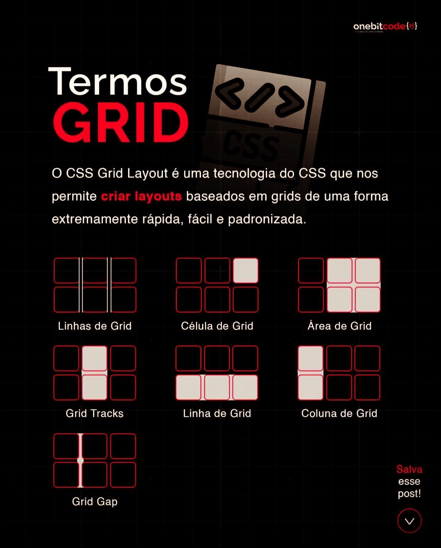 One Bit Code - Você sabe o que é CSS Grid? CSS Grid Layout é um sistema ...