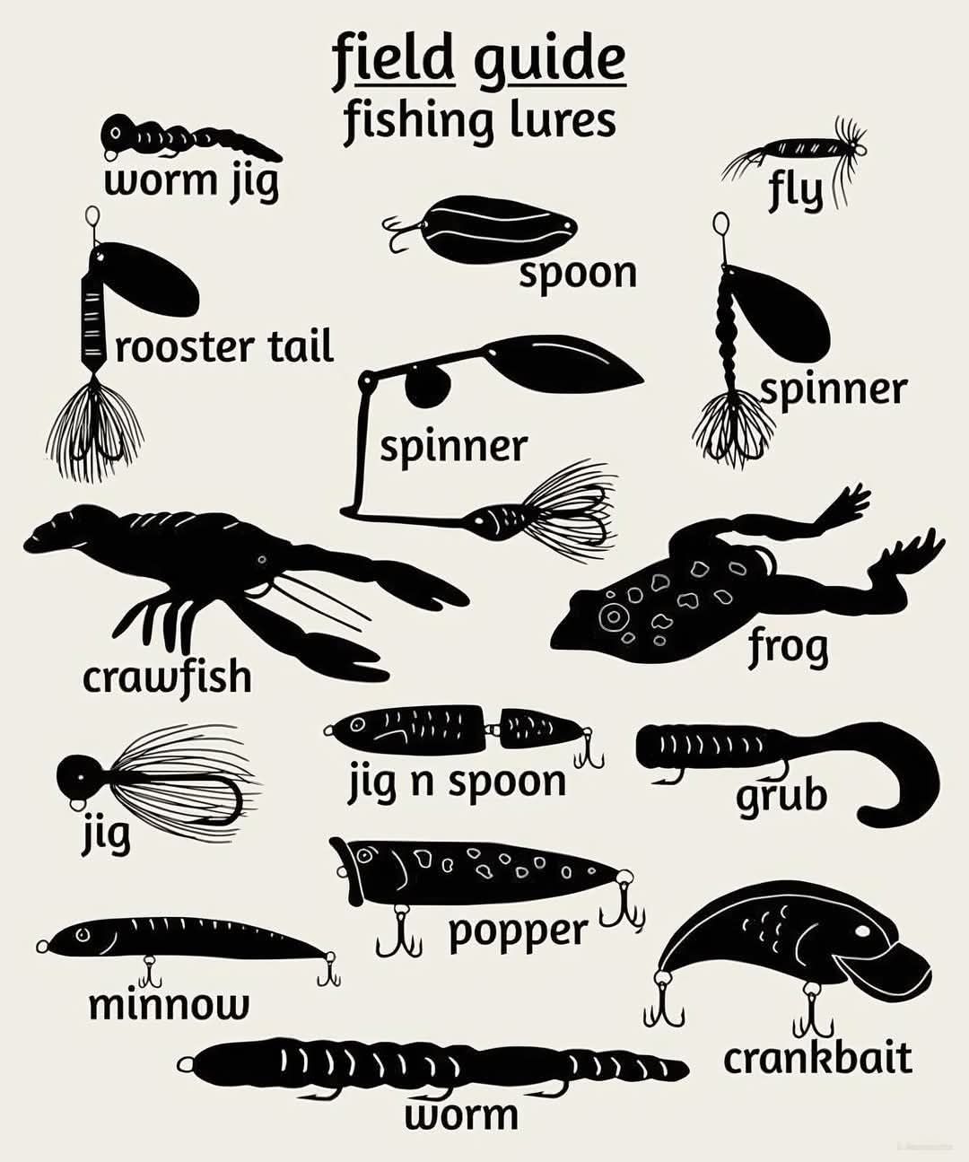 field guide to fishing lures Trucker Lot Lizard 8" Crankbait Field guide