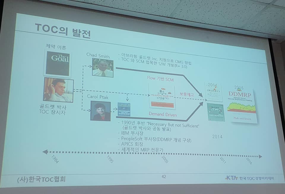 #TOC #TOC경영 TOC(Theory of... - TOC Korea Association