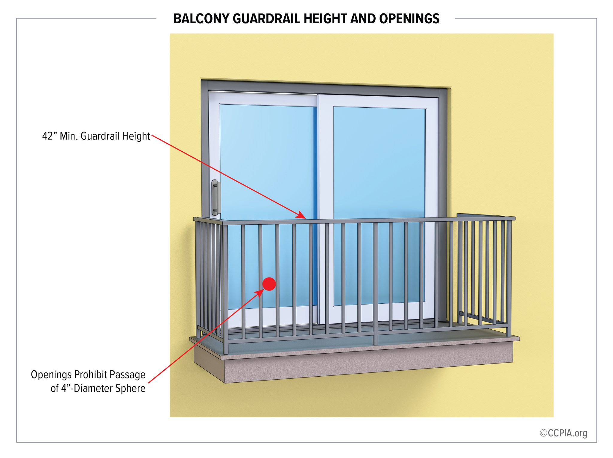 Florida - Railing systems are critical life-safety components in ...