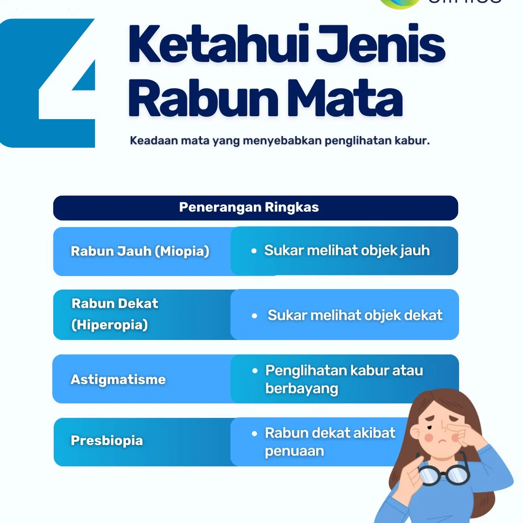 Klinik wong singh rwg idaman | Rawang