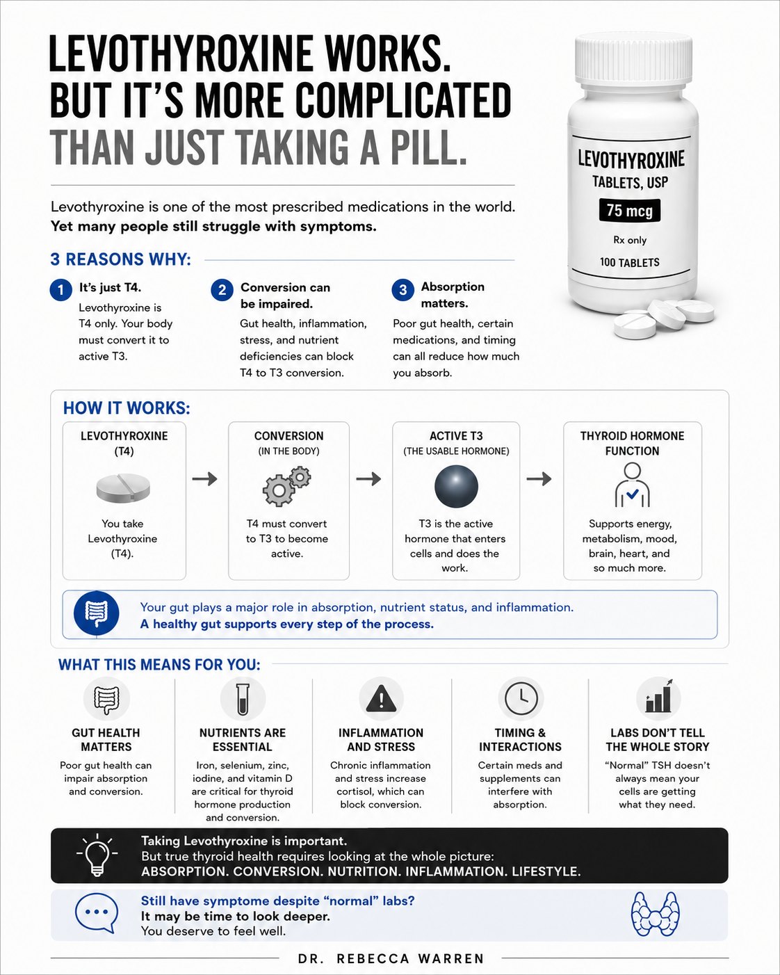 levothyroxine and glutathione (Synthroid)💊Dosed in micrograms (mcg) 💊Often used as lifelong therapy for patients with history of thyroidectomy or hypothyroidism🔎Monitor for signs symptoms of hyperthyroidism (this can indicate the dose is TOO HIGH) Product Type:1667 Capsules B12- because feeling good korean