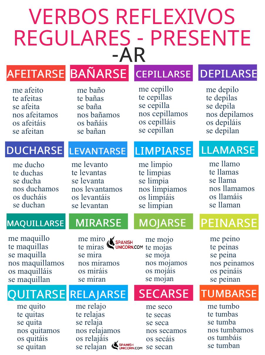 Les Verbes Pronominaux En Espagnol