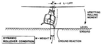 นักบินเฮลิคอปเตอร์ไทย - Helicopter Aerodynamic and Emergencies ...