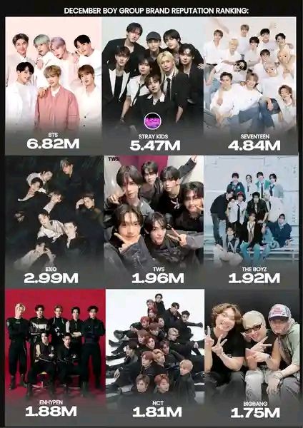 🟢EXO,BTS,Seventeen,Stray Kids