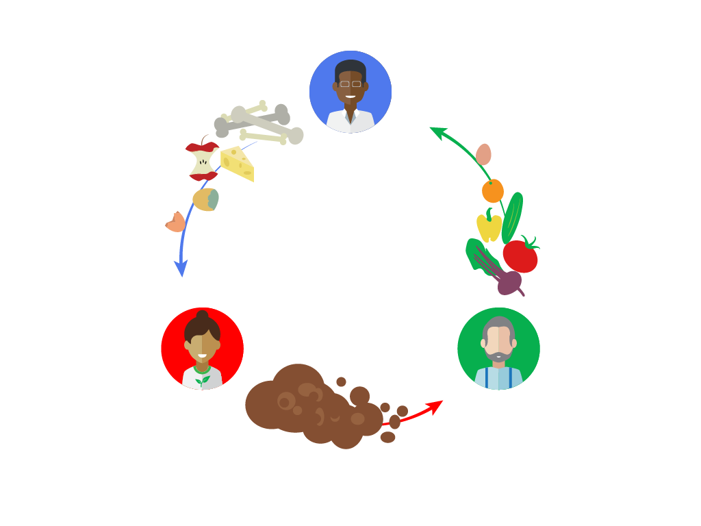 Compost Connect