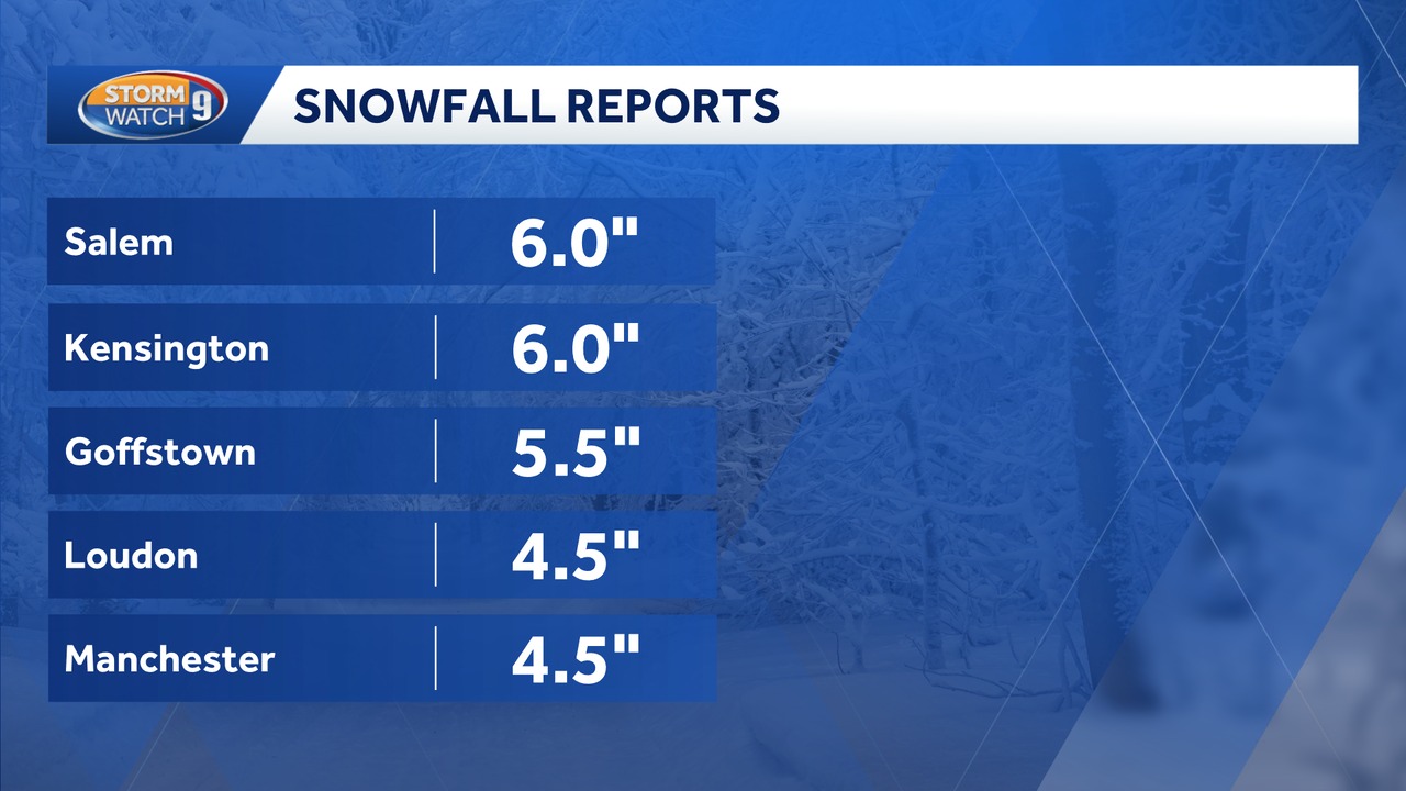 A general 2 to 6 inches snowfall... - WMUR Weather Updates | Facebook