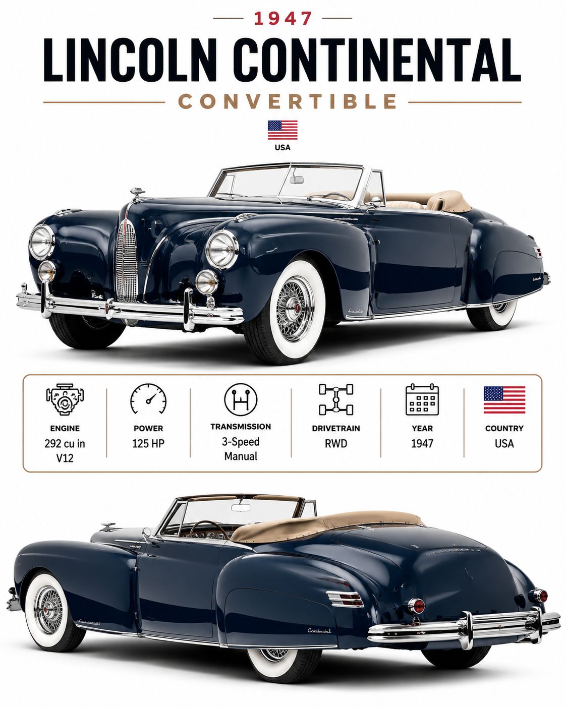 EngineersPost - Lincoln Continental Convertible 1947