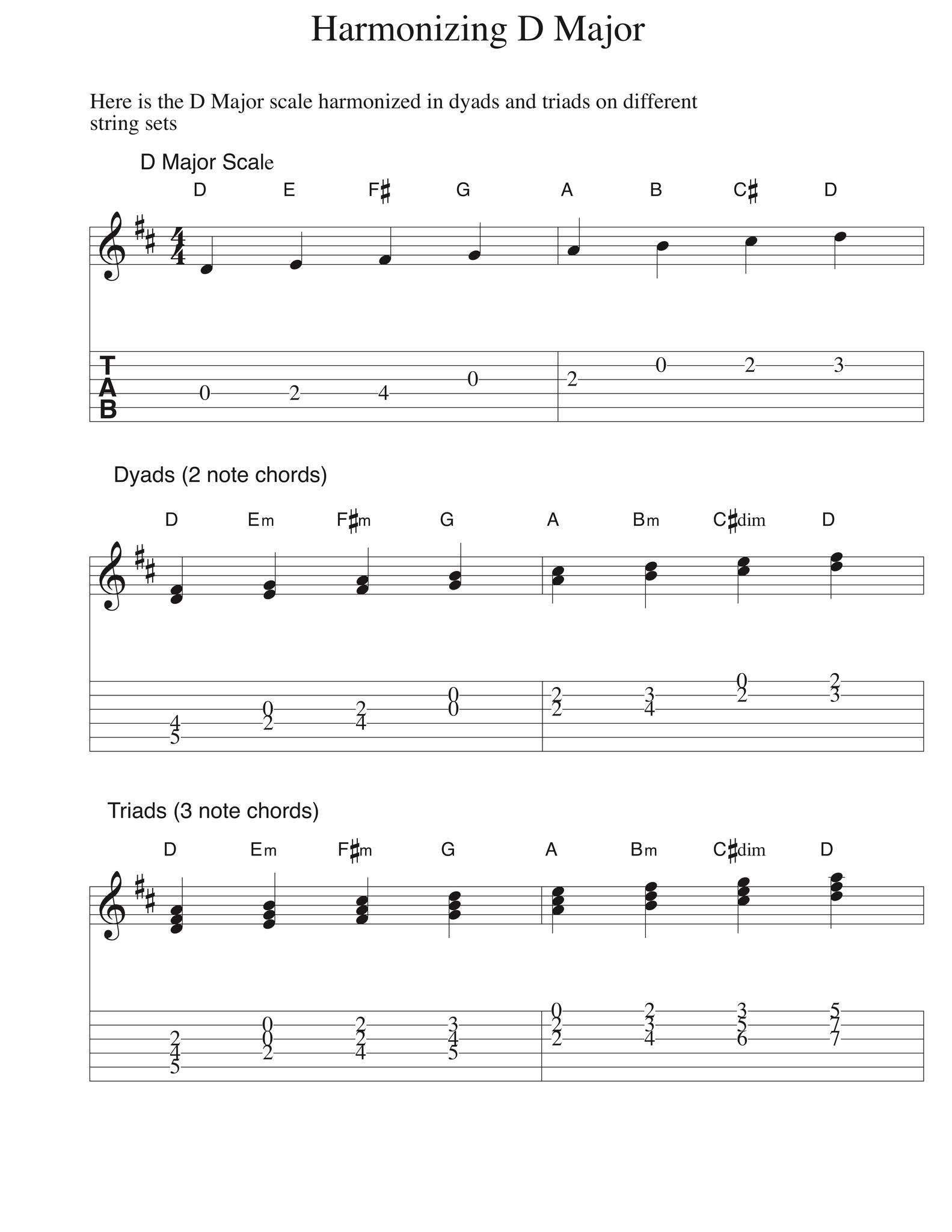 Don't Fret Guitar... - Don't Fret Guitar Instruction