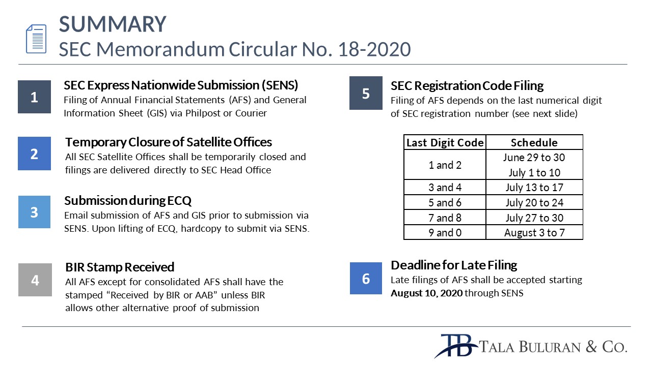 SEC UPDATE SEC Memorandum... - Tala Buluran and Co., CPAs