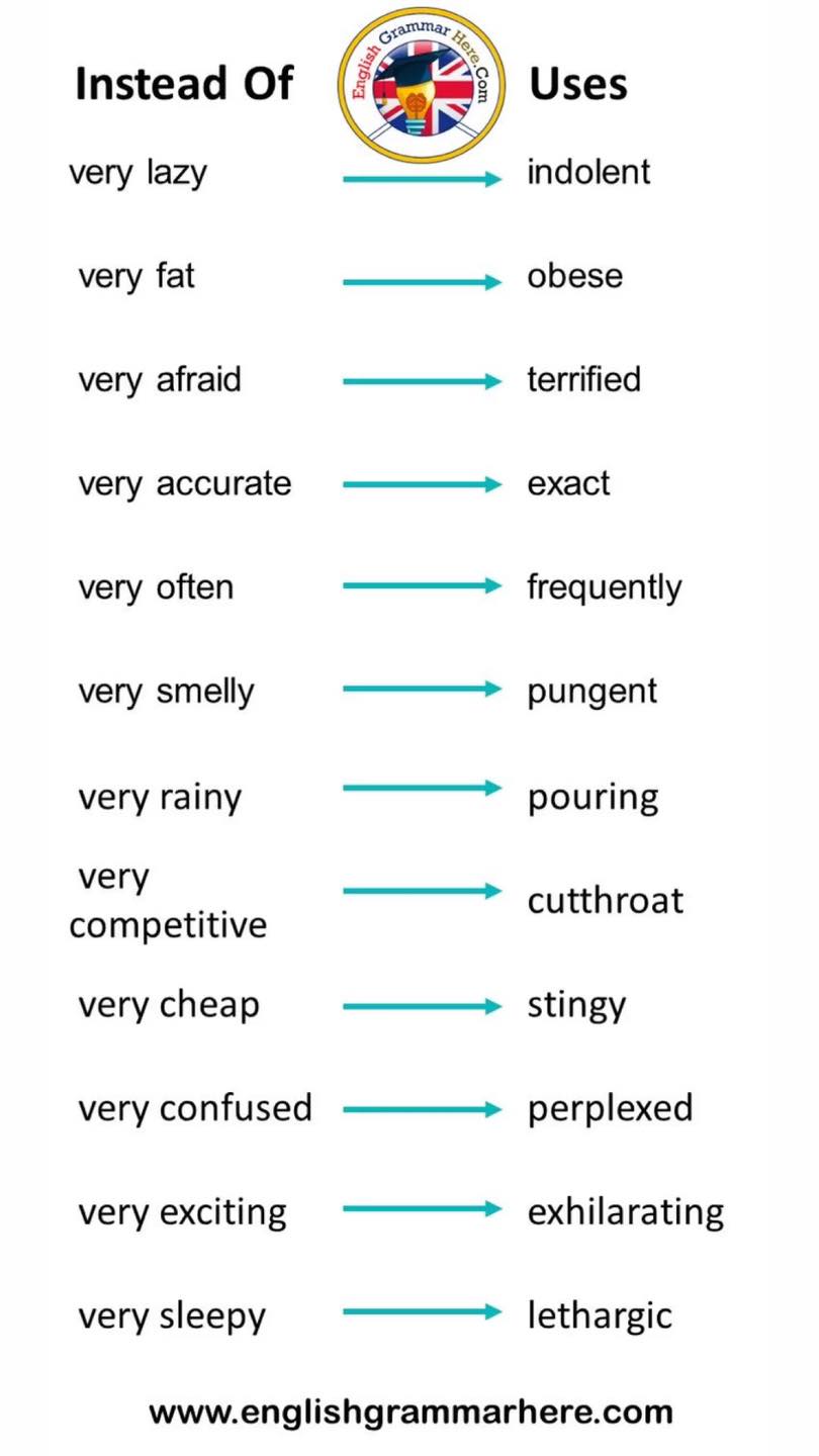 English Study Page - For English PDF Documents https://englishstudyhere ...