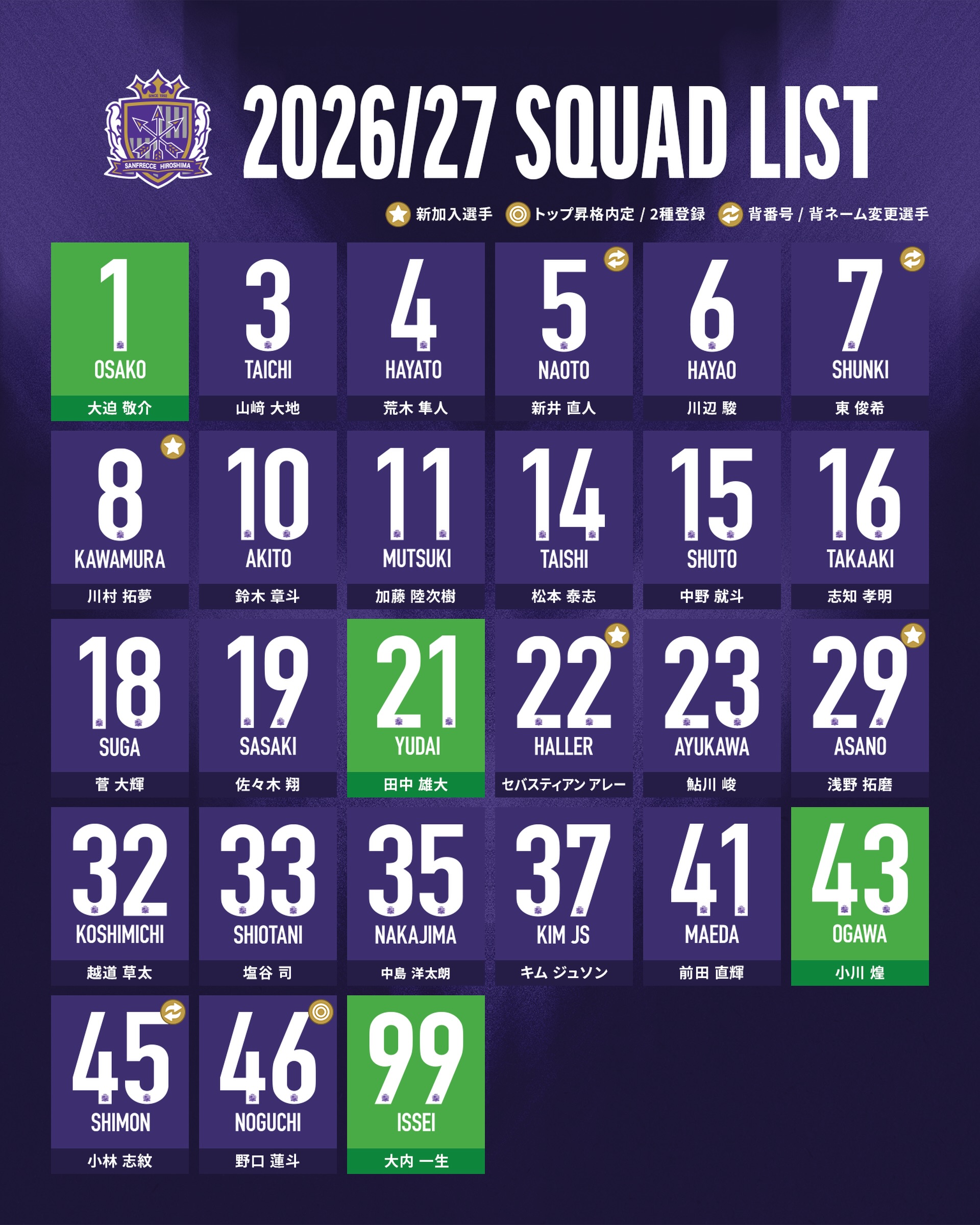 サンフレッチェ広島｜SANFRECCE - 🟣𝟐𝟎𝟐𝟔 𝐒𝐐𝐔𝐀𝐃 𝐋𝐈𝐒𝐓