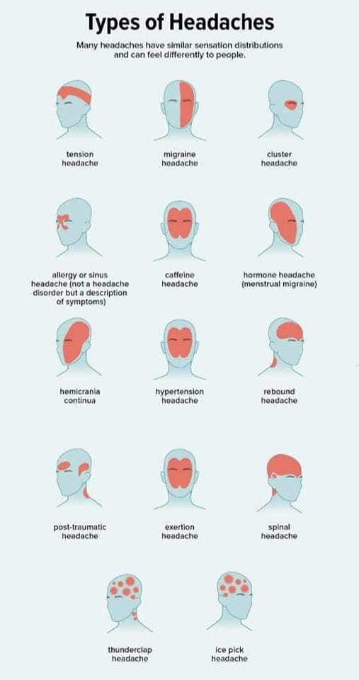 caffeine withdrawal migraine acetyl l-carnitine Managing different types of headaches in myalgic encephalomyelitis (ME) LHD/RHD Styles:RHD cjc-1295 ipamorelin clinical trials فيتامين سي
