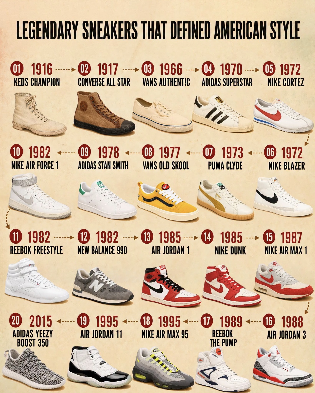 20 American sneaker brands that changed the world