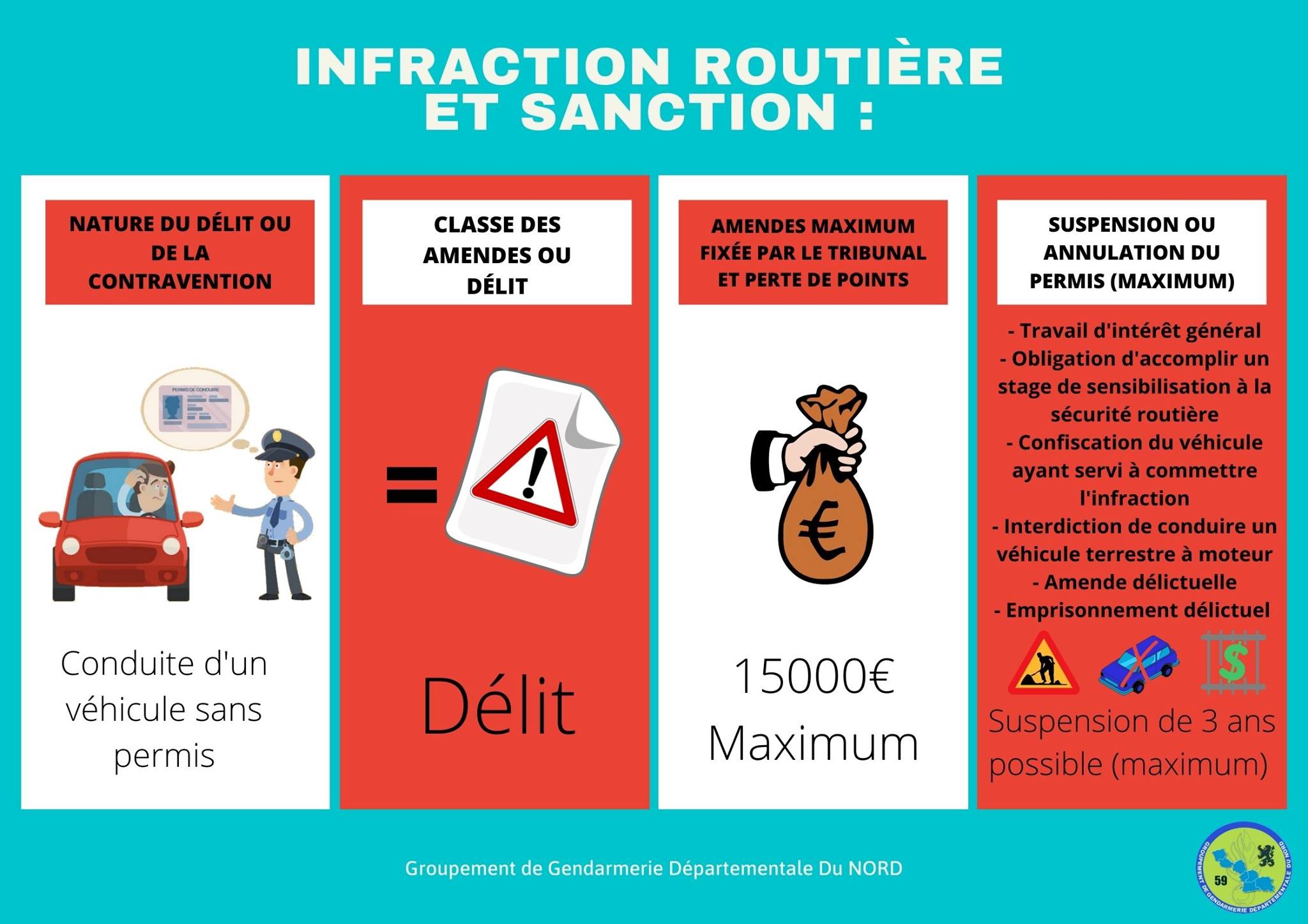 [SÉCURITÉ ROUTIÈRE] Que vais-je... - Gendarmerie du Nord | Facebook