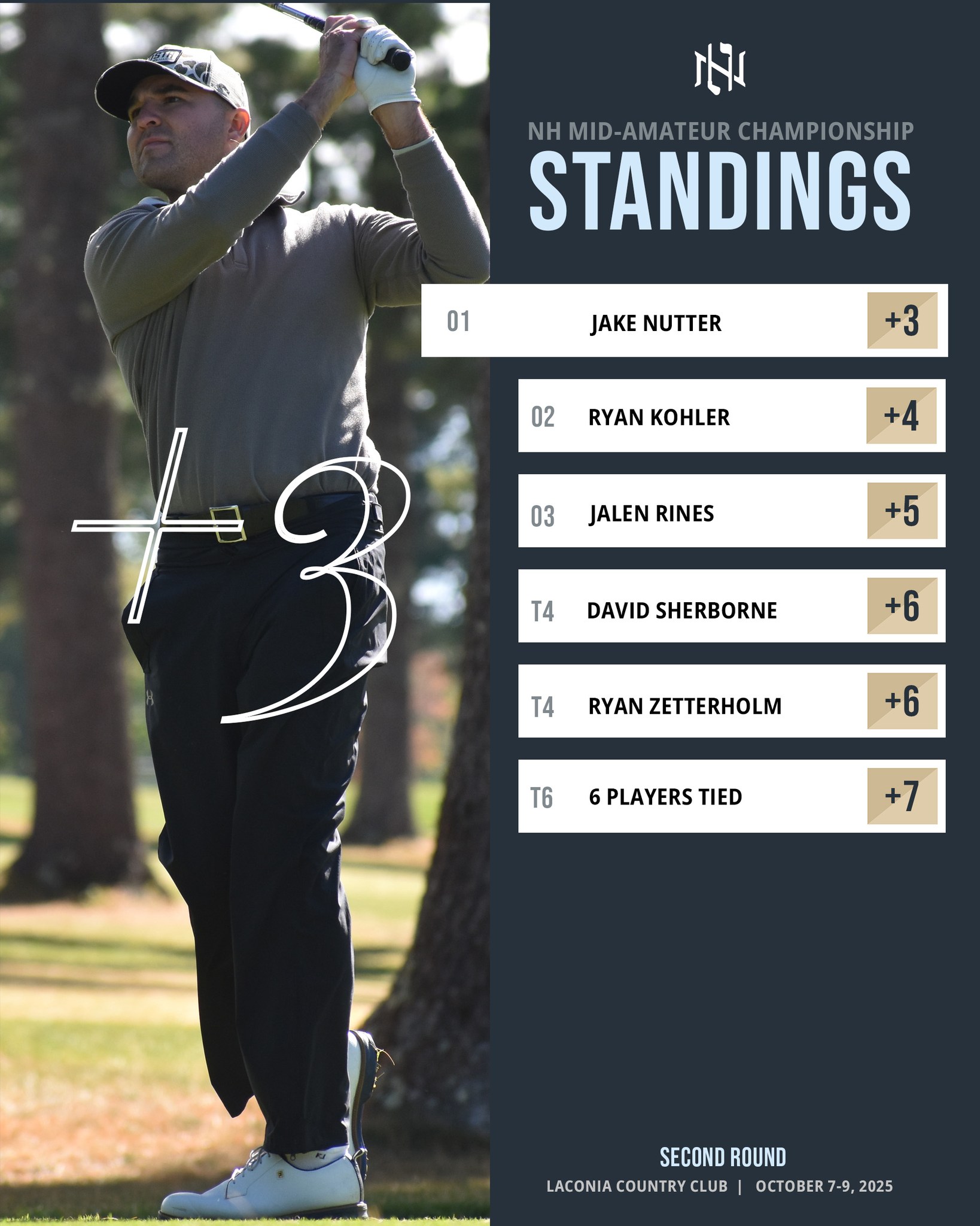 New Hampshire Golf | Concord NH