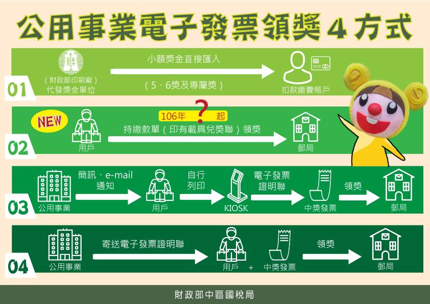 中區國稅局稅務e吉棒 電子發票e吉棒 公用事業電子發票領獎4方式 Facebook