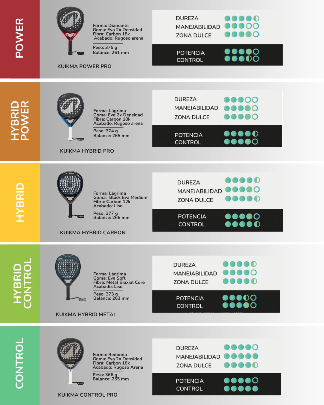 Testea Padel