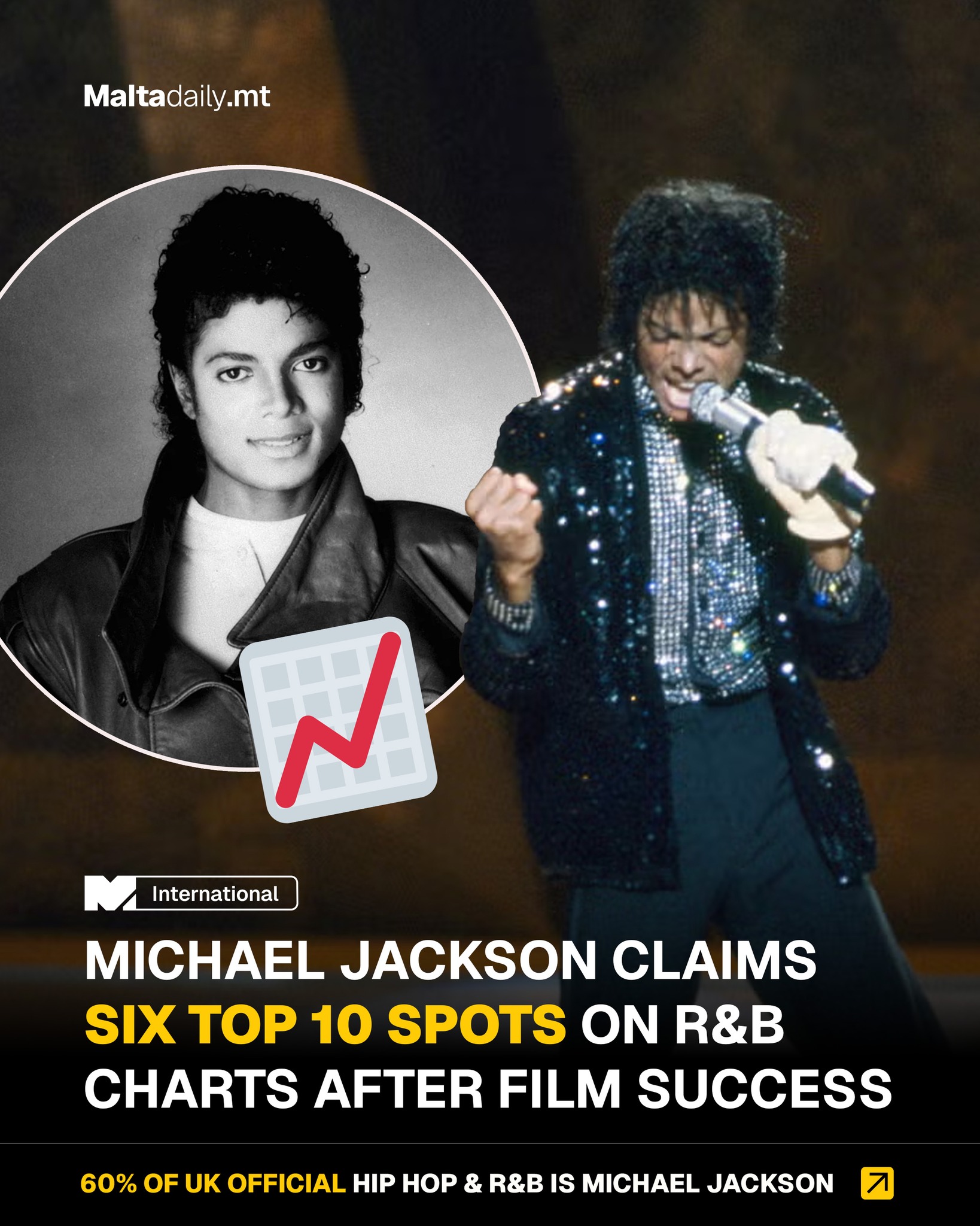 Michael Jackson