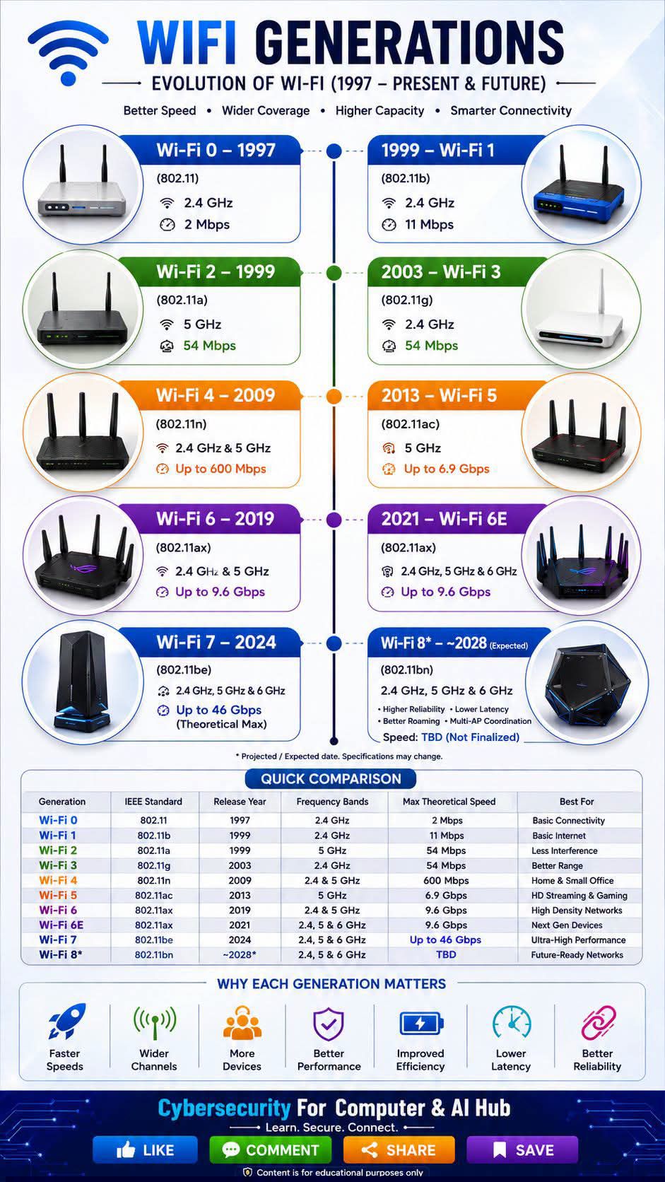 wifi a と g