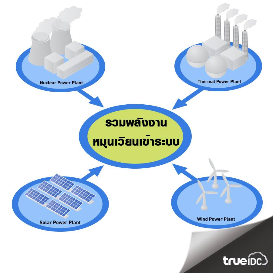 True IDC - ระบบ Smart Grid คืออะไร ระบบ Smart Grid...