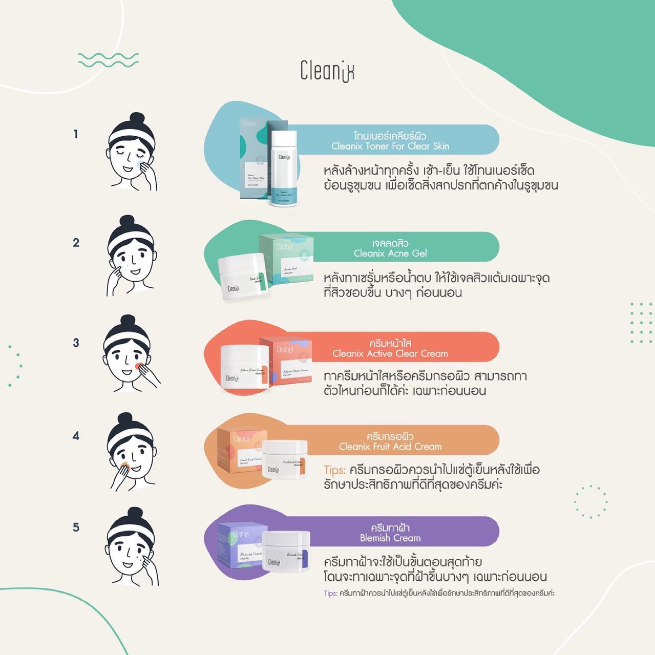 Cleanix - #Howto... | Facebook