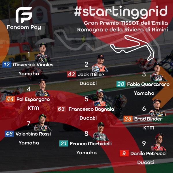 Fandom Pay - Check the starting grid for tomorrows race... | Facebook