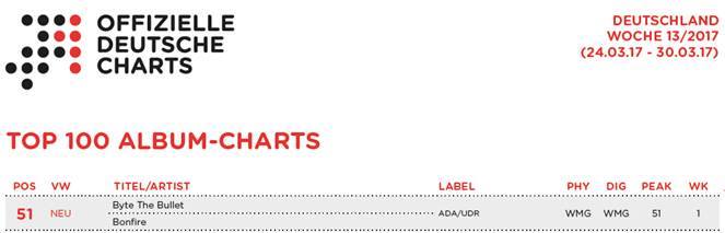 Bonfire - Bonfire - Byte The Bullet hits the Charts!!! The brandnew and ...