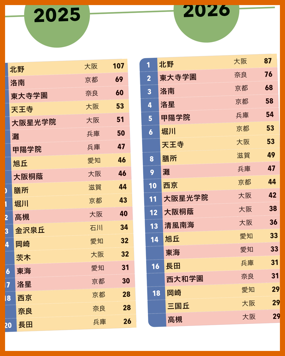 洛 南 中学 偏差 値