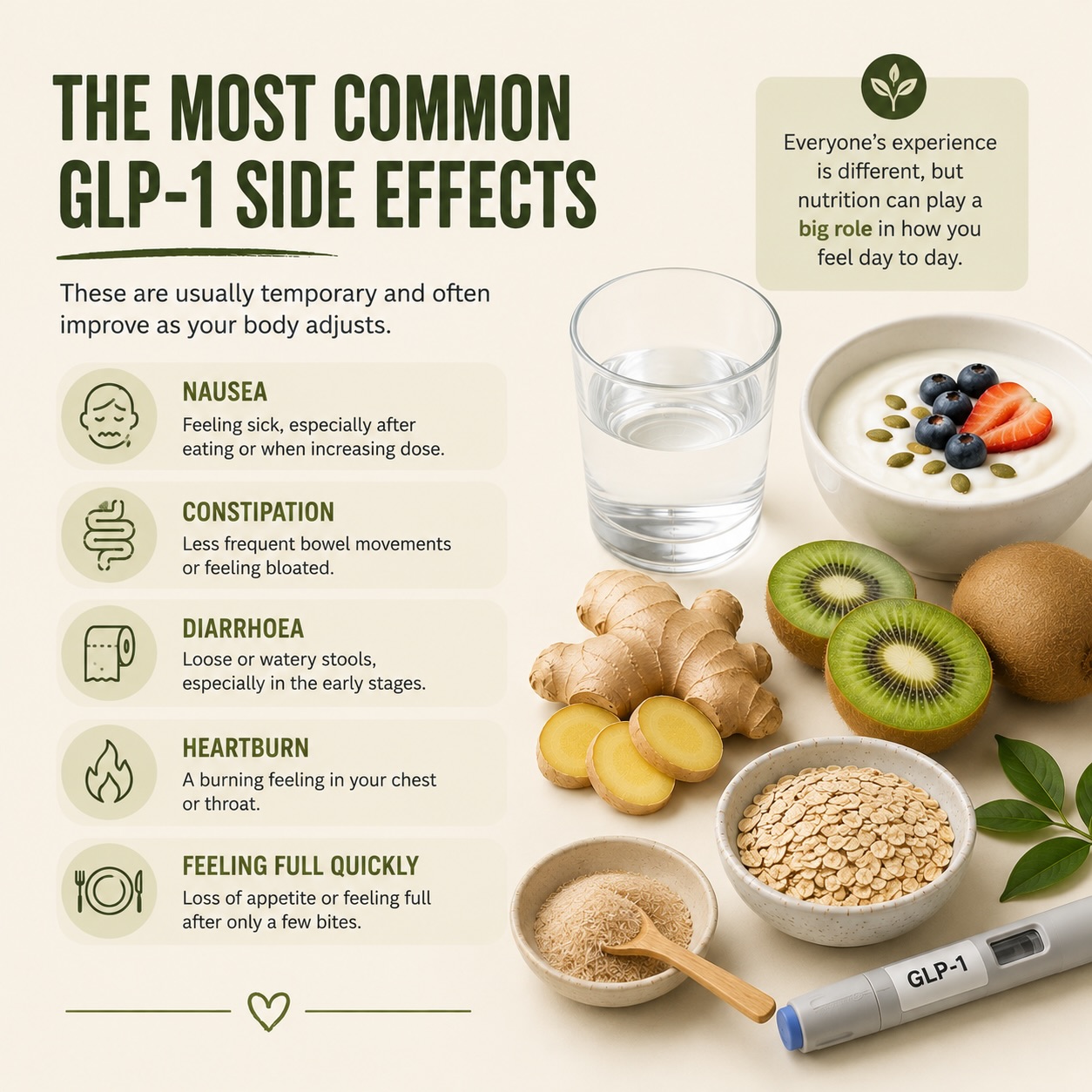 Managing GLP-1 Medication Side Effects with Nutrition Tips