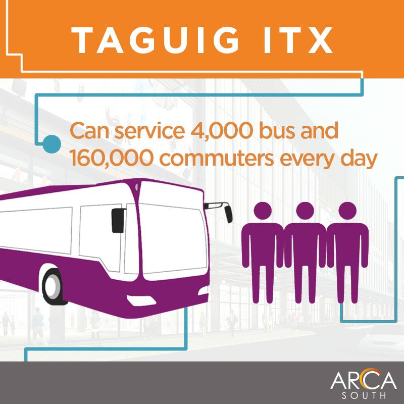 Arca South - Taguig Integrated Terminal Exchange (ITX), a... | Facebook