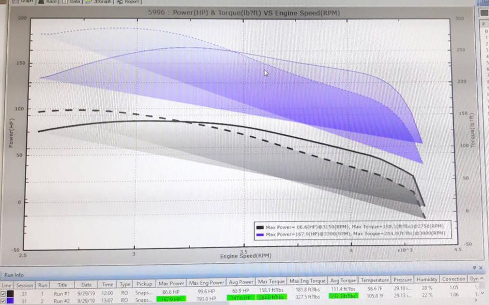 POWER FLOW - POWER FLOW added a new photo — at Remap Power...
