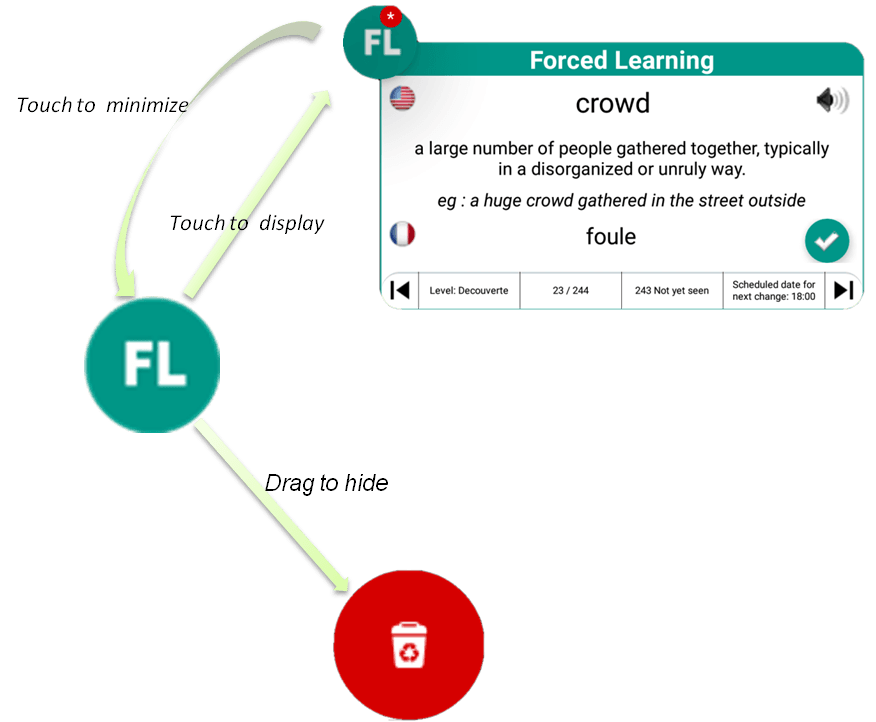 Forced Learning