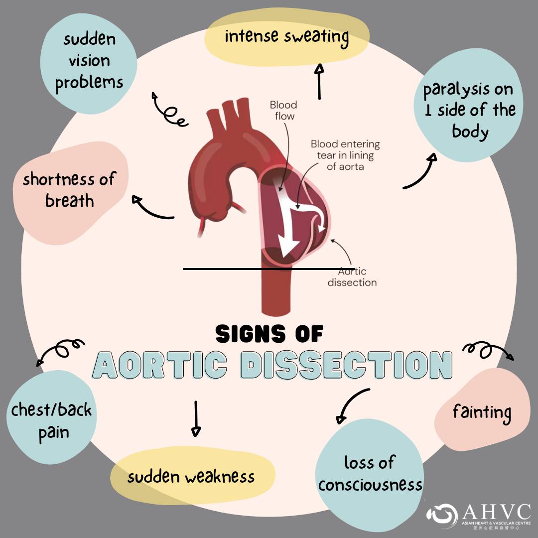 On Aortic... - Asian Heart & Vascular Centre - AHVC | Facebook