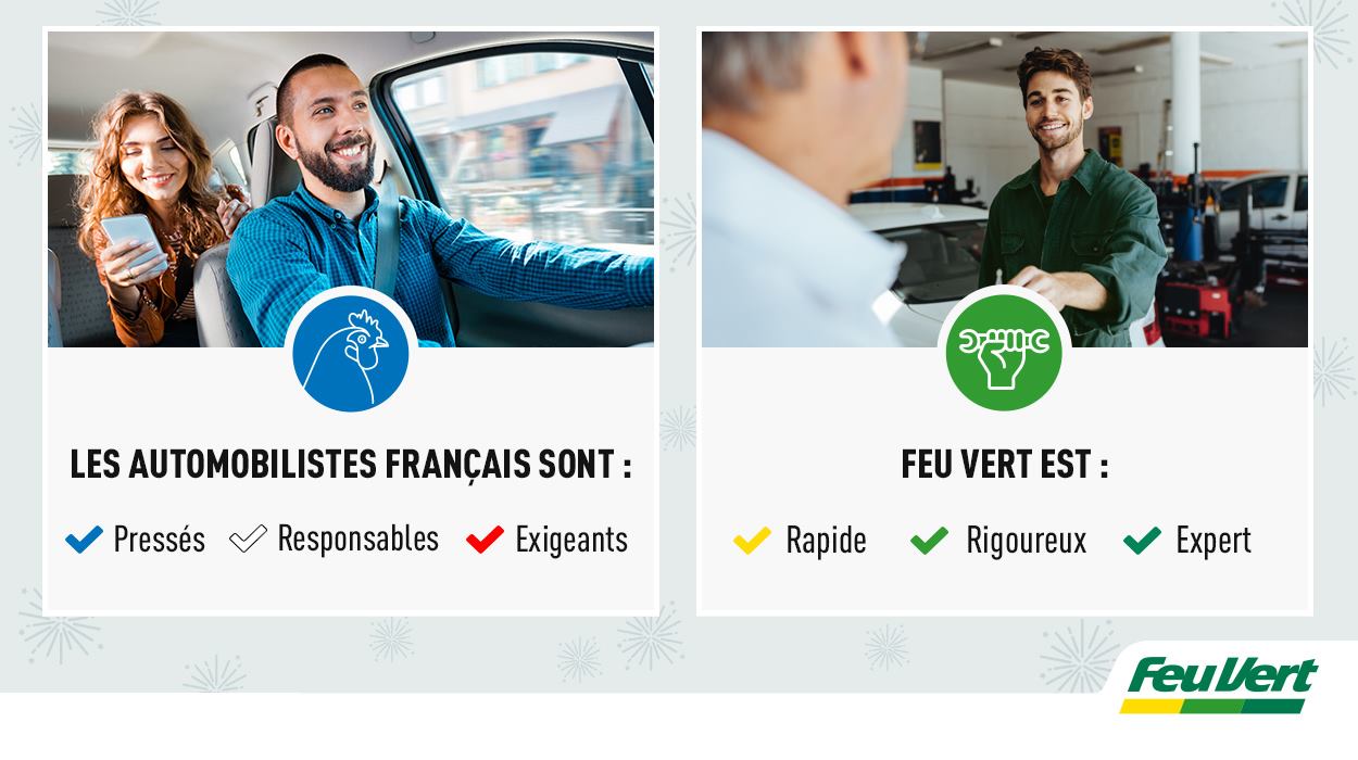 Feu Vert - Avec ses 351 centres auto en France, Feu Vert est depuis ...