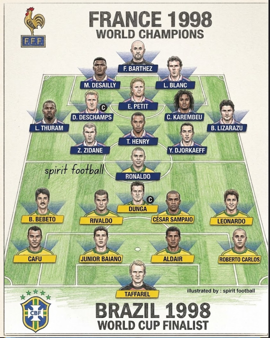 OnThisDay at the FIFA World Cup France 🇫🇷 1998, the host nation
